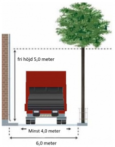 Illustration på fri höjd och bredd som behövs för att bilen ska kunna komma fram.