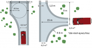 illustration på hur bilen kan vända.